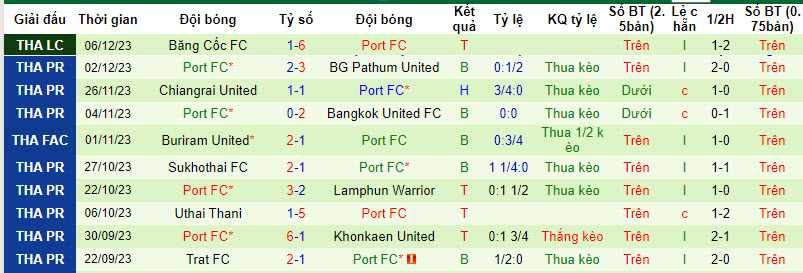 Nhận định, soi kèo Chonburi FC vs Port FC, 18h00 ngày 10/12 - Ảnh 2