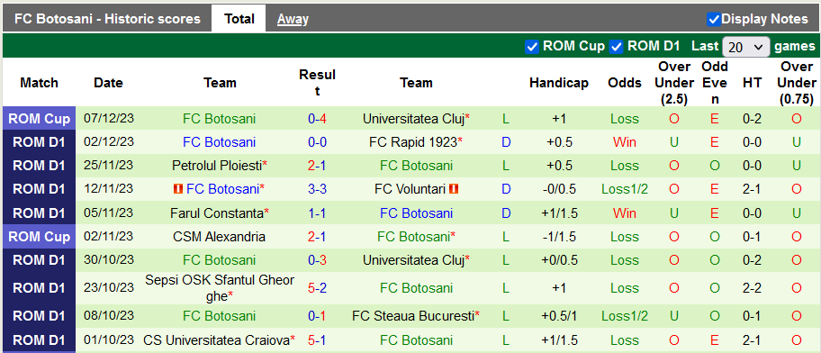 Nhận định, soi kèo Craiova 1948 vs Botosani, 22h00 ngày 11/12 - Ảnh 2