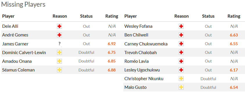 Nhận định, soi kèo Everton vs Chelsea, 21h00 ngày 10/12 - Ảnh 5