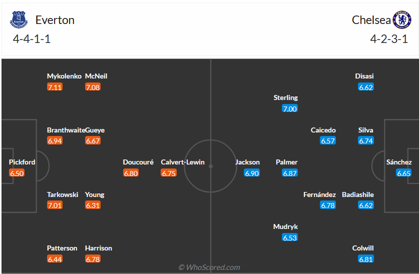 Nhận định, soi kèo Everton vs Chelsea, 21h00 ngày 10/12 - Ảnh 6