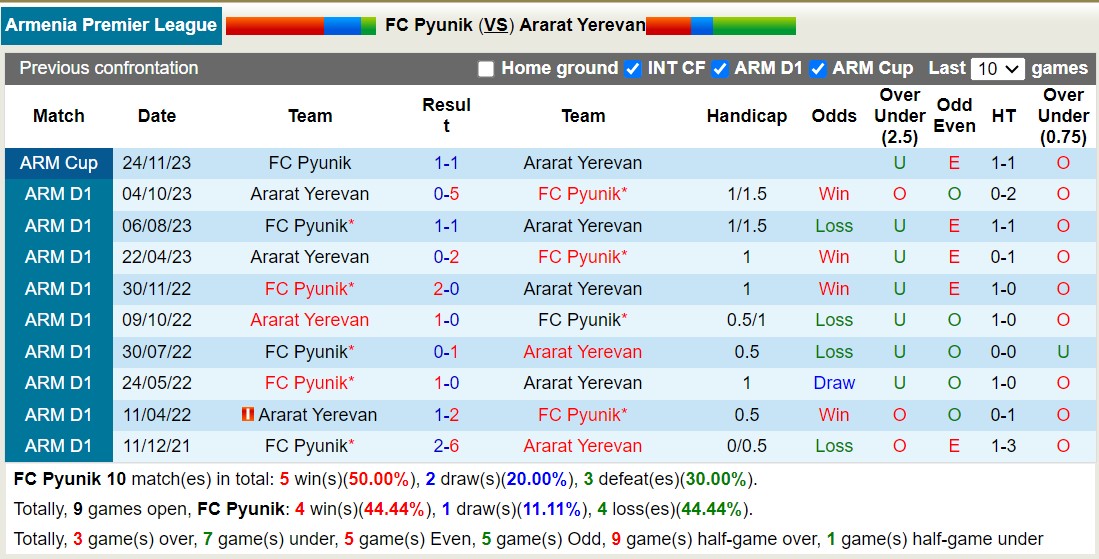 Nhận định, soi kèo FC Pyunik vs Ararat Yerevan, 17h00 ngày 11/12 - Ảnh 3