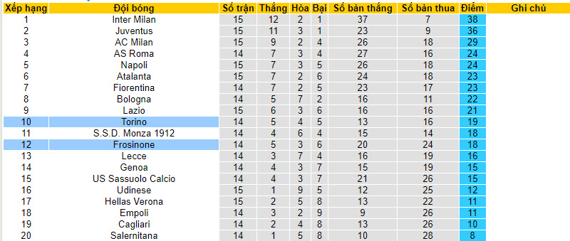 Nhận định, soi kèo Frosinone vs Torino, 18h30 ngày 10/12 - Ảnh 6