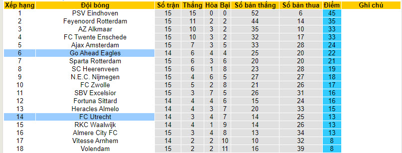 Nhận định, soi kèo Go Ahead Eagles vs FC Utrecht, 18h15 ngày 10/12 - Ảnh 4