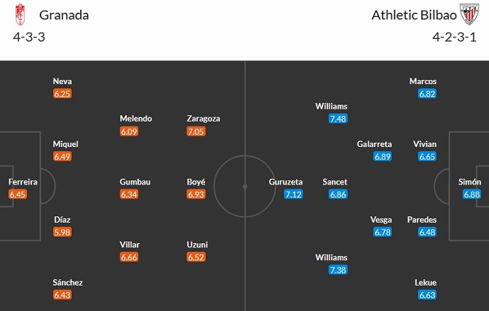 Nhận định, soi kèo Granada vs Athletic Bilbao, 22h15 ngày 10/12 - Ảnh 5