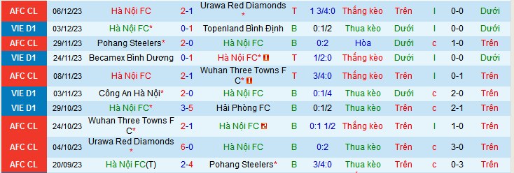 Nhận định, soi k&egrave;o H&agrave; Nội FC vs SLNA, 19h15 ng&agrave;y 10/12 - Ảnh 1