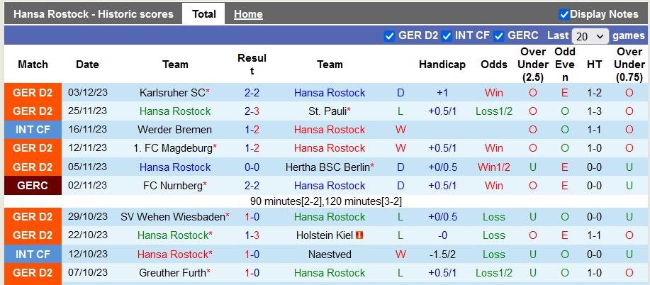 Nhận định, soi kèo Hansa Rostock vs Schalke, 19h30 ngày 10/12 - Ảnh 2