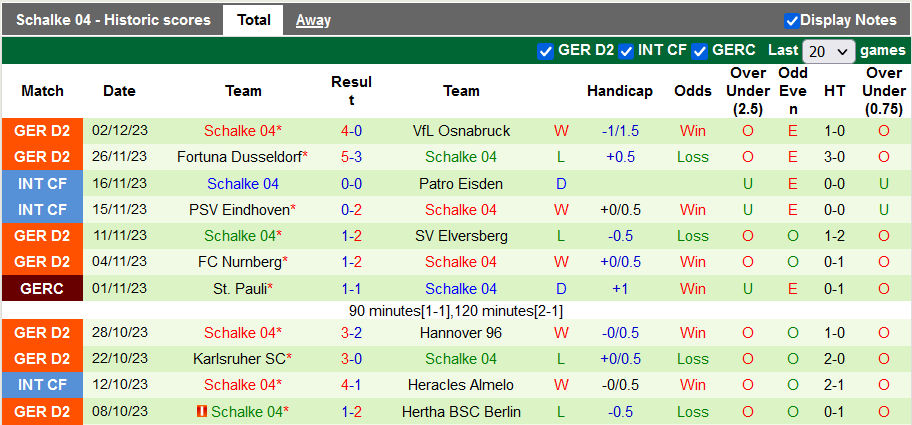 Nhận định, soi kèo Hansa Rostock vs Schalke, 19h30 ngày 10/12 - Ảnh 3