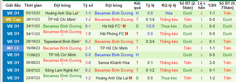 Nhận định, soi kèo Khánh Hòa vs Bình Dương, 18h00 ngày 10/12 - Ảnh 2