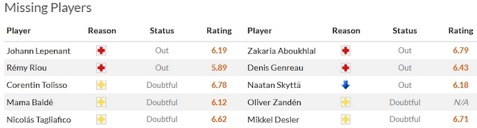 Nhận định, soi kèo Lyon vs Toulouse, 23h05 ngày 10/12 - Ảnh 4