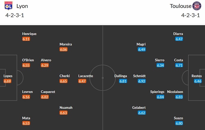Nhận định, soi kèo Lyon vs Toulouse, 23h05 ngày 10/12 - Ảnh 5