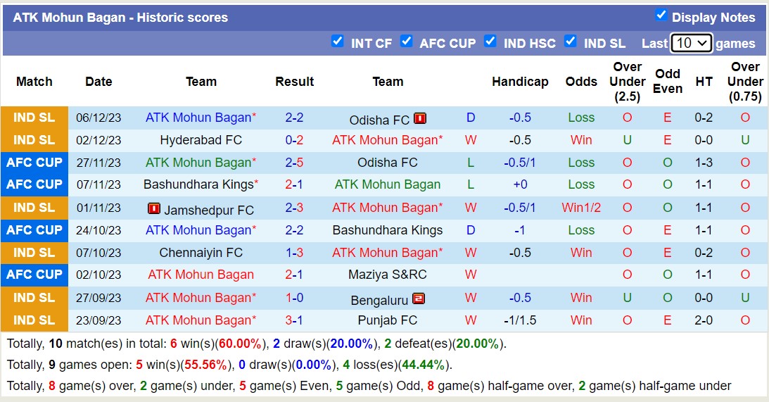 Nhận định, soi kèo Maziya S&RC vs ATK Mohun Bagan, 17h00 ngày 11/12 - Ảnh 2