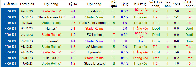Nhận định, soi kèo Nice vs Reims, 19h00 ngày 10/12 - Ảnh 2