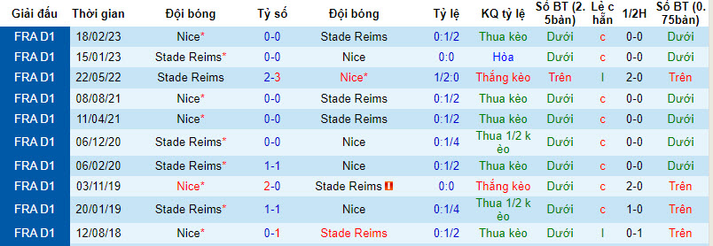 Nhận định, soi kèo Nice vs Reims, 19h00 ngày 10/12 - Ảnh 3