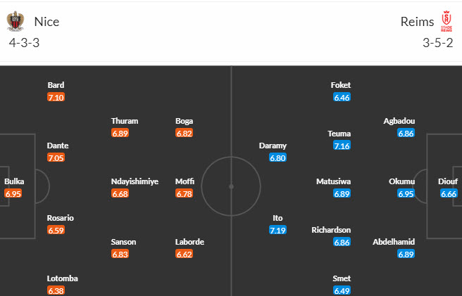 Nhận định, soi kèo Nice vs Reims, 19h00 ngày 10/12 - Ảnh 5