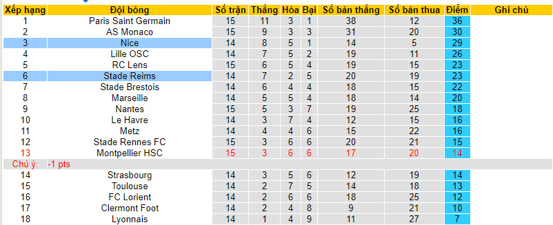 Nhận định, soi kèo Nice vs Reims, 19h00 ngày 10/12 - Ảnh 6