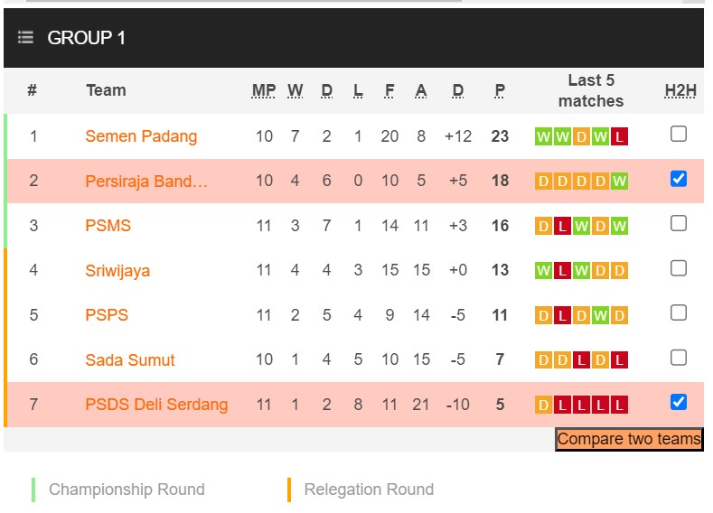 Nhận định, soi kèo Persiraja Banda Aceh vs PSDS Serdang, 16h00 ngày 11/12 - Ảnh 4