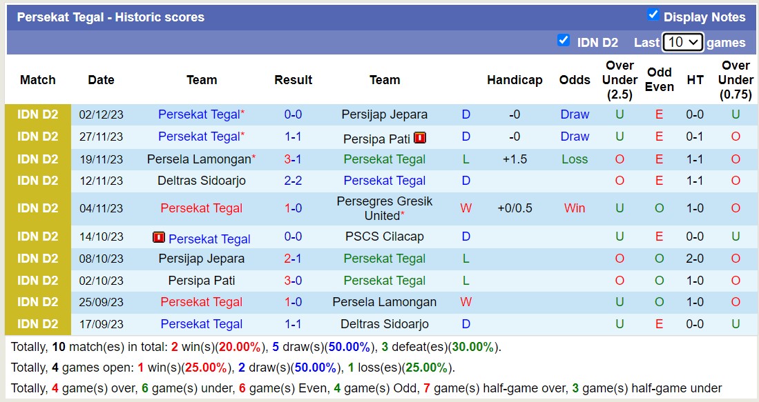 Nhận định, soi kèo PSCS Cilacap vs Persekat Tegal, 15h00 ngày 11/12 - Ảnh 2