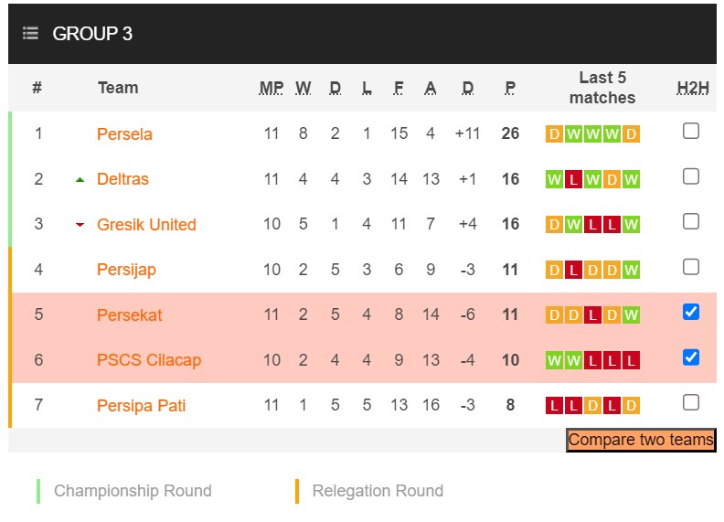 Nhận định, soi kèo PSCS Cilacap vs Persekat Tegal, 15h00 ngày 11/12 - Ảnh 4