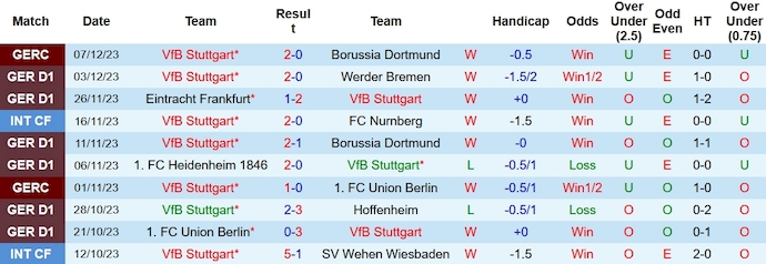 Nhận định, soi kèo Stuttgart vs Leverkusen, 21h30 ngày 10/12 - Ảnh 1
