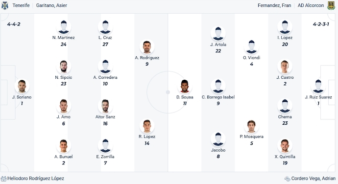 Nhận định, soi kèo Tenerife vs Alcorcon, 3h00 ngày 12/12 - Ảnh 4