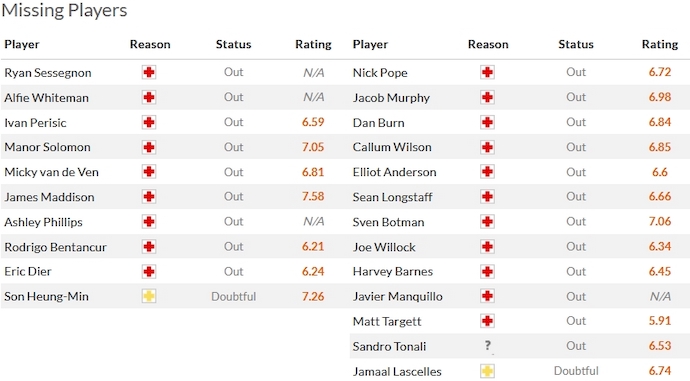 Nhận định, soi kèo Tottenham vs Newcastle, 23h30 ngày 10/12 - Ảnh 4