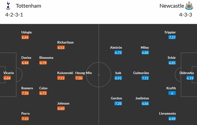 Nhận định, soi kèo Tottenham vs Newcastle, 23h30 ngày 10/12 - Ảnh 5