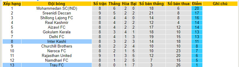 Nhận định, soi kèo Trau FC vs Inter Kashi, 18h00 ngày 10/12 - Ảnh 3