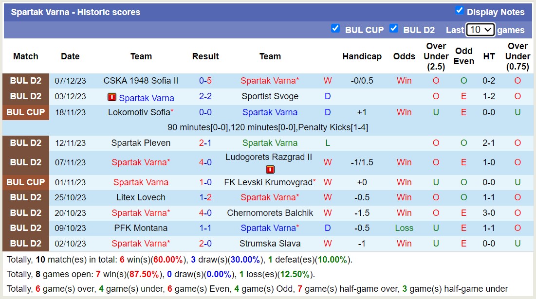 Nhận định, soi kèo Yantra Gabrovo vs Spartak Varna, 17h15 ngày 11/12 - Ảnh 2