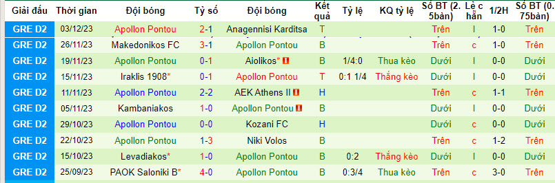 Nhận định, soi kèo AEL Larisa vs Apollon Pontou, 20h00 ngày 11/12 - Ảnh 2