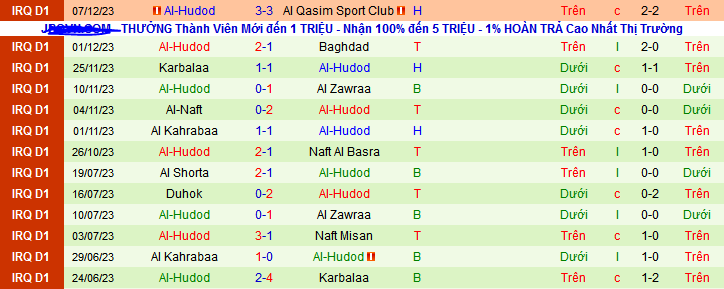 Nhận định, soi kèo Al Quwa Al Jawiya vs Al-Hudod, 22h59 ngày 12/12 - Ảnh 2