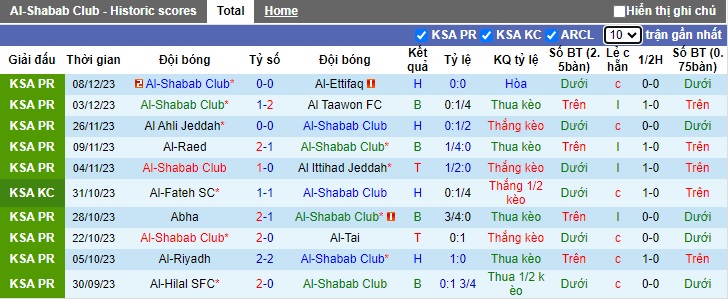 Nhận định, soi kèo Al-Shabab vs Al-Nassr, 01h00 ngày 12/12 - Ảnh 1