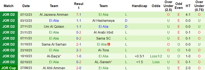 Nhận định, soi kèo Al-Yarmouk Amman vs El Alia, 19h00 ngày 12/12 - Ảnh 2
