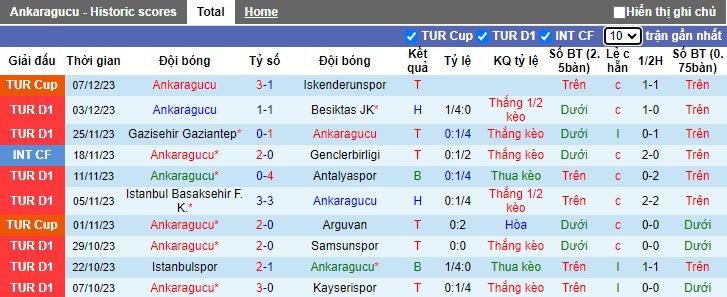 Nhận định, soi kèo Ankaragucu vs Rizespor, 0h00 ngày 12/12 - Ảnh 1