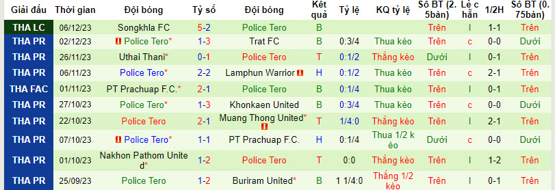 Nhận định, soi kèo Chiangrai United vs Police Tero, 20h00 ngày 11/12 - Ảnh 2