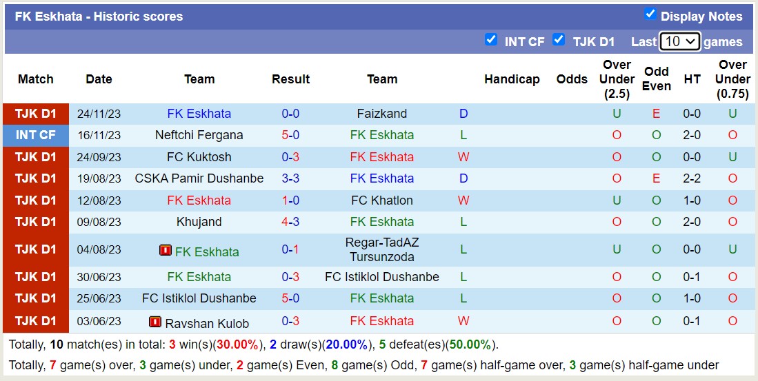 Nhận định, soi kèo FC Istiklol Dushanbe vs FK Eskhata, 15h30 ngày 12/12 - Ảnh 2