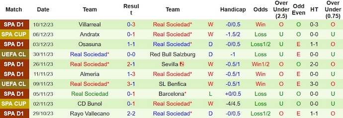 Nhận định, soi kèo Inter Milan vs Real Sociedad, 3h00 ngày 13/12 - Ảnh 2