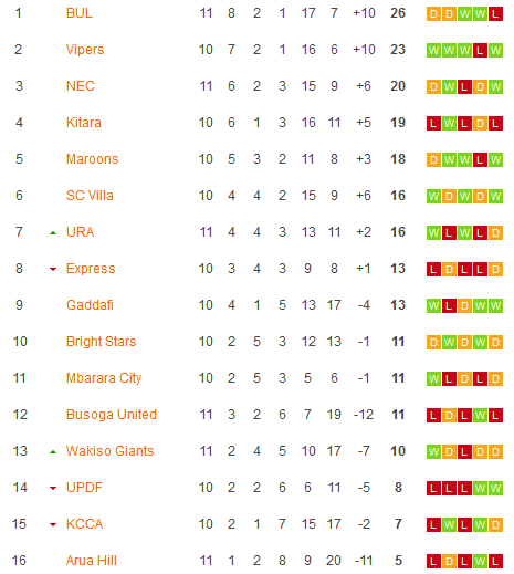 Nhận định, soi kèo Kampala City Council (KCCA) vs Bright Stars, 22h59 ngày 12/12 - Ảnh 4