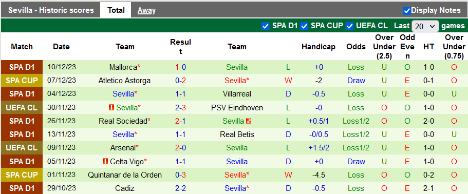 Nhận định, soi kèo Lens vs Sevilla, 0h45 ngày 13/12 - Ảnh 2