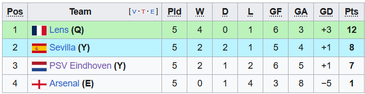Nhận định, soi kèo Lens vs Sevilla, 0h45 ngày 13/12 - Ảnh 4