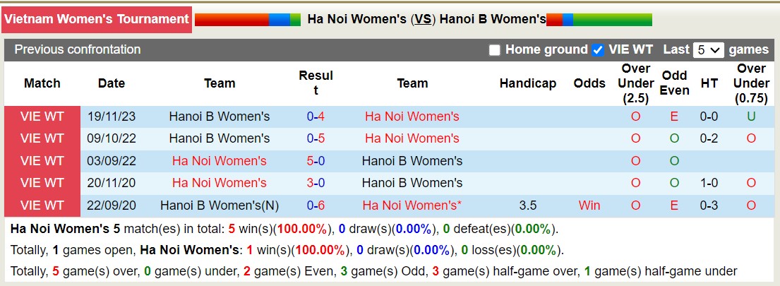Nhận định, soi kèo Nữ Hà Nội vs Nữ Hà Nội 2, 17h00 ngày 12/12 - Ảnh 3