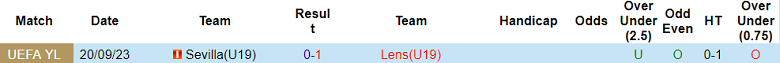 Nhận định, soi kèo U19 Lens vs U19 Sevilla, 19h00 ngày 12/12 - Ảnh 3