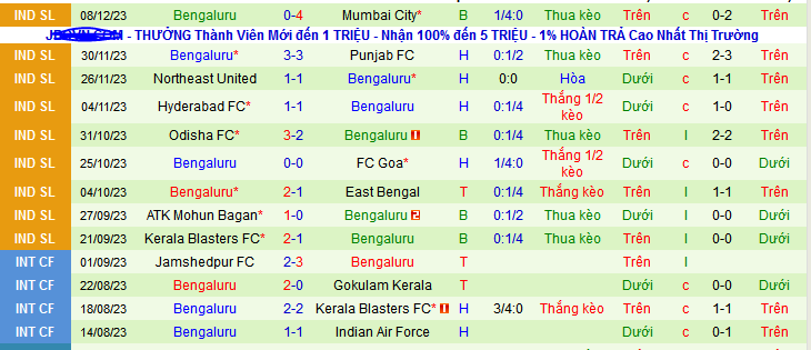 Nhận định, soi kèo Chennaiyin FC vs Bengaluru, 21h30 ngày 13/12 - Ảnh 2