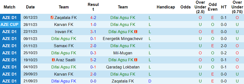 Nhận định, soi kèo Difai Agsu vs Karvan, 17h00 ngày 13/12 - Ảnh 1