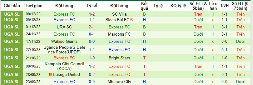 Nhận định, soi kèo Kitara FC vs Express FC, 20h00 ngày 12/12 - Ảnh 2