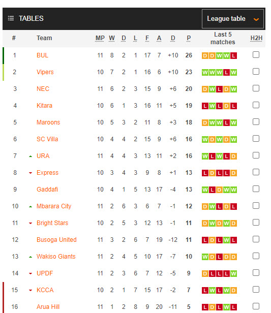Nhận định, soi kèo Kitara FC vs Express FC, 20h00 ngày 12/12 - Ảnh 4