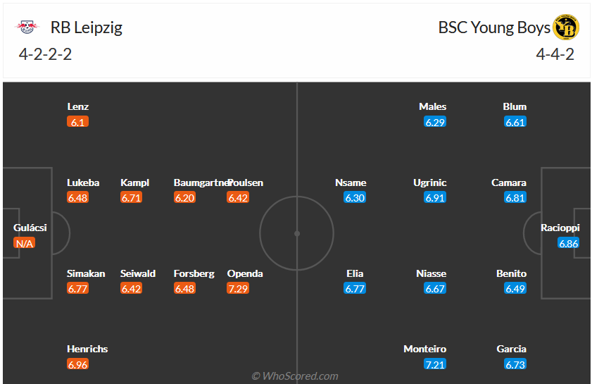 Nhận định, soi kèo Leipzig vs Young Boys, 0h45 ngày 14/12 - Ảnh 6
