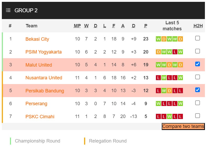 Nhận định, soi kèo Malut United vs Persikab Bandung, 15h00 ngày 13/12 - Ảnh 4