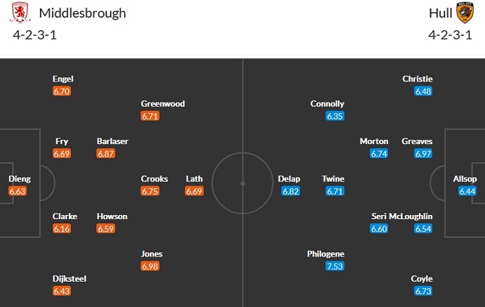 Nhận định, soi kèo Middlesbrough vs Hull City, 3h00 ngày 14/12 - Ảnh 5