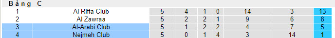 Nhận định, soi kèo Nejmeh Club vs Al-Arabi Club, 22h59 ngày 12/12 - Ảnh 4