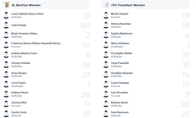Nhận định, soi kèo Nữ Benfica vs Nữ Frankfurt, 3h00 ngày 14/12 - Ảnh 3